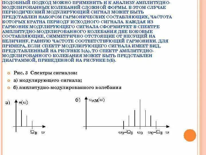 Диапазон амплитудной модуляции. Диапазон амплитудной модуляции