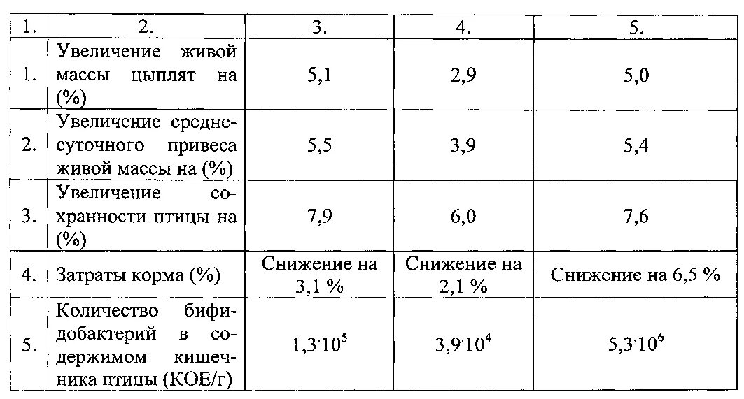 На 1 кг живой массы