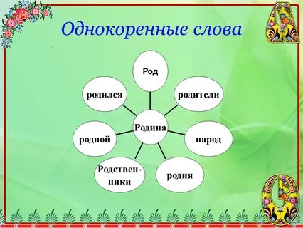 3 однокоренных глагола