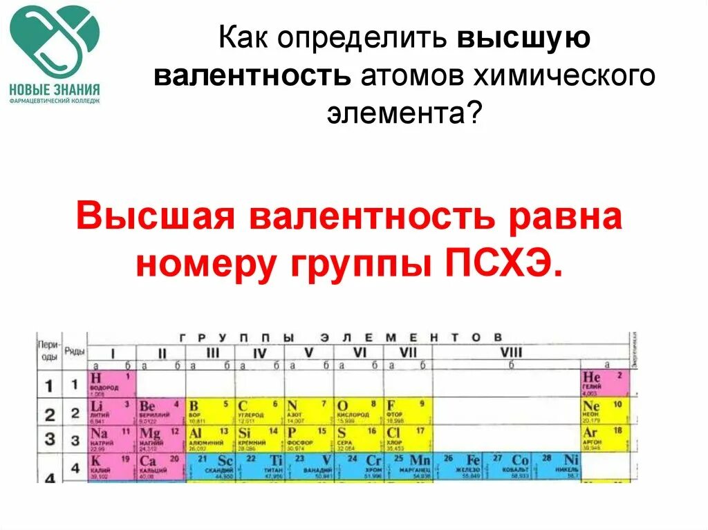 Высшая валентность химического элемента равна номеру группы. Таблица Менделеева высшую валентность. Высшая валентность в таблице Менделеева. Высшие валентности химических элементов.