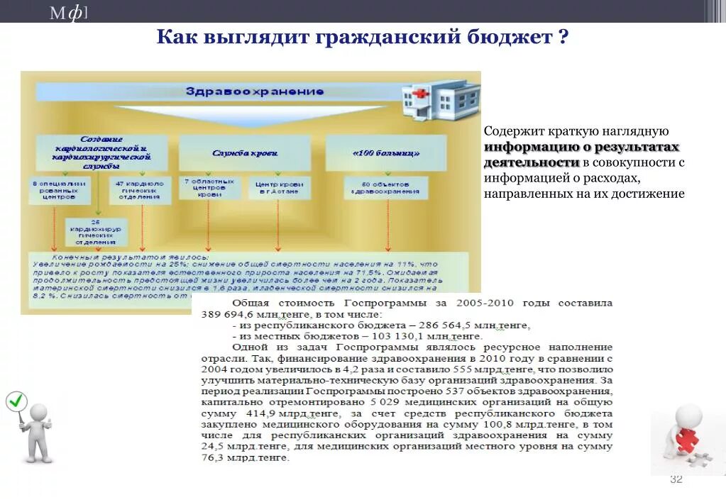 Как выглядит бюджет. Гражданский бюджет. Гражданский бюджет РК. Краткая информация о госбюджете.