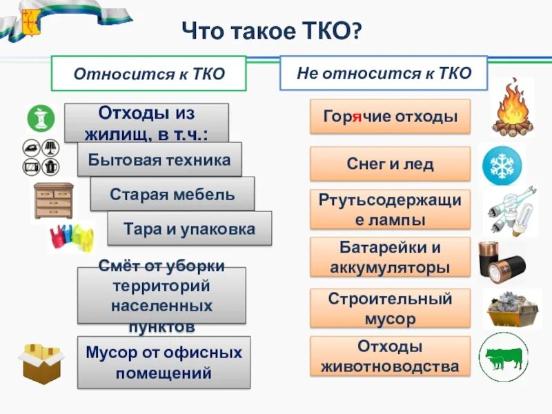 Тко 2019. Что относится к ТКО. Что относят к твердым коммунальным отходам. ТКО Твердые коммунальные отходы. Что не относится к ТКО.