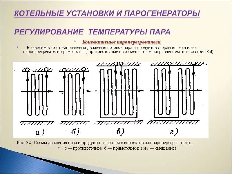 Типы теплоносителей. Прямоточная и противоточная схема движения теплоносителей. прямоточный и противоточный теплообменник. прямоточная схема включения пароперегревателя. конвективный пароперегреватель.