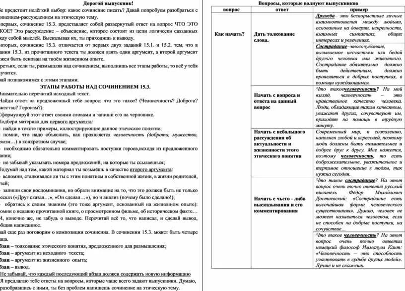 Ответственность пример из жизни для сочинения. Памятка сочинение рассуждение 9 класс. Памятка для сочинения ОГЭ. Памятка написания сочинения ОГЭ. Памятка для написания сочинения.