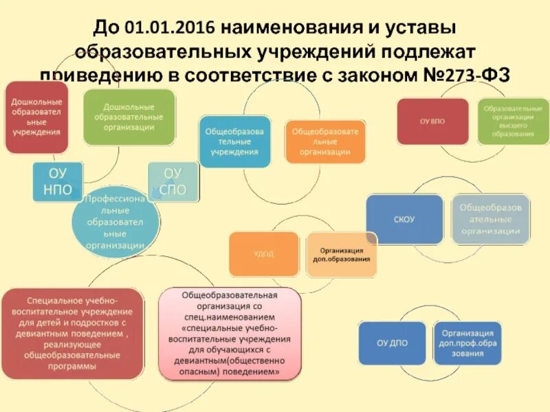 Устав учебного заведения. Устав образовательного учреждения. Функции устава образовательного учреждения. Устав общеобразовательного учреждения. Устав учреждения дополнительного образования