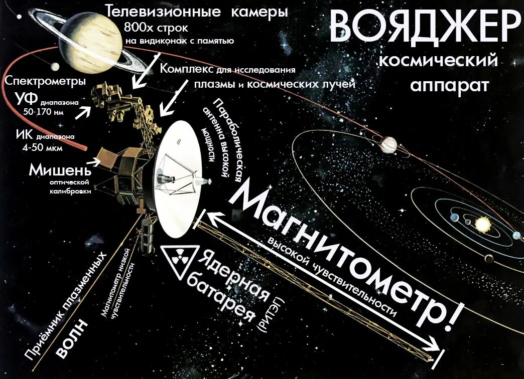 Программы по изучению космоса