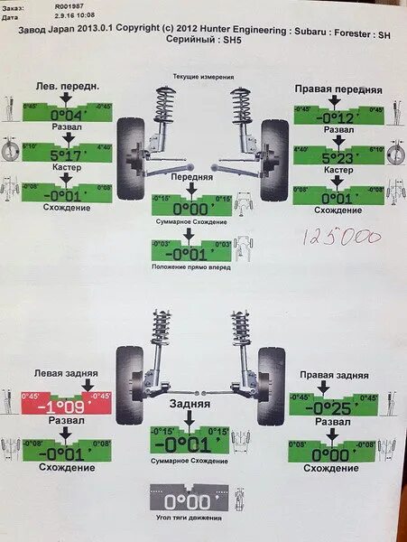 Развал схождение после замены пружин. Subaru Forester параметры сход развала. Субару Форестер SJ развал схождение. Схождение передних колес ЗИЛ 131. Развал схождение Субару Форестер sg9.