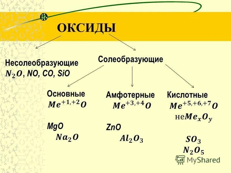 Амфотерные оксиды и гидроксиды 8 класс