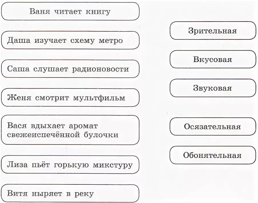 Определи вид информации в следующих ситуациях. Определите вид информации в следующих. Установите вид информации в следующих ситуациях. Определите вид информации книга. Можно в следующих ситуациях 1