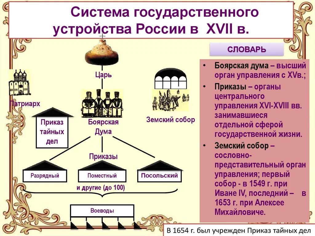 Органы государственного управления в 17 веке