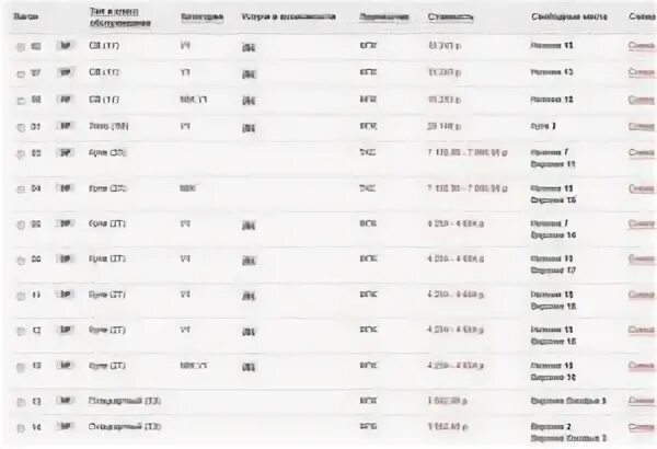 Купе 2 ф что значит. Классы вагонов купе ржд. типы вагонов и классы. класс вагона 2ф. тип вагона 2к.