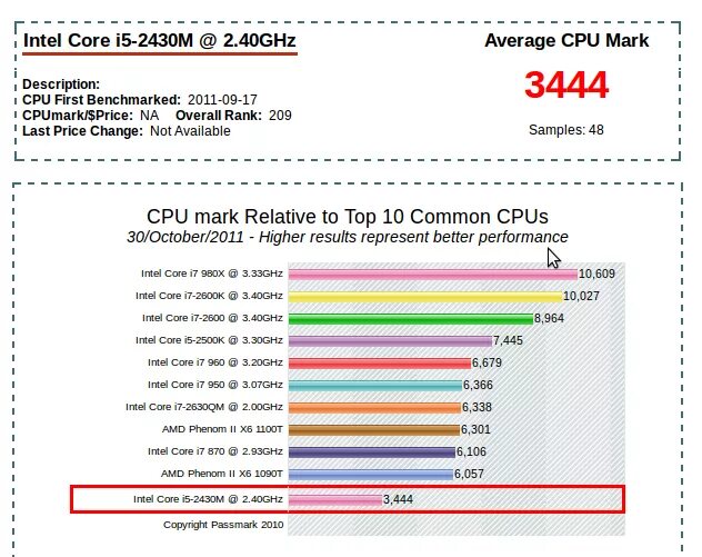 Процессор core i5-2430m. 2450m процессор. Процессор-intel core i3 2350m cpu @ 2. I 09 sr0ch процессор. Intel sr04w i5-2430m.