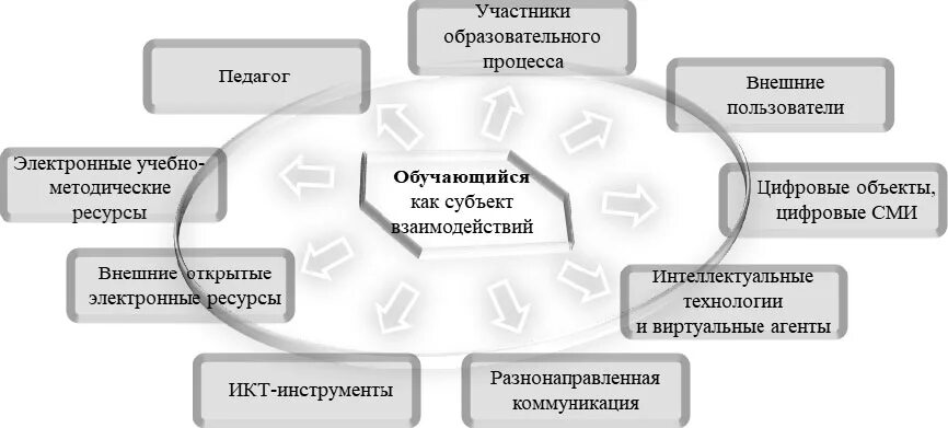 Взаимодействие субъектов информационных отношений