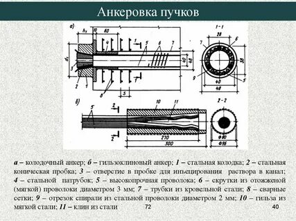 Анкеровка