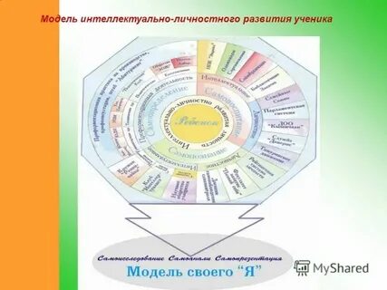 Проектирование личностного роста