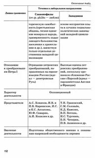 Таблица общественная группа состав характеристика