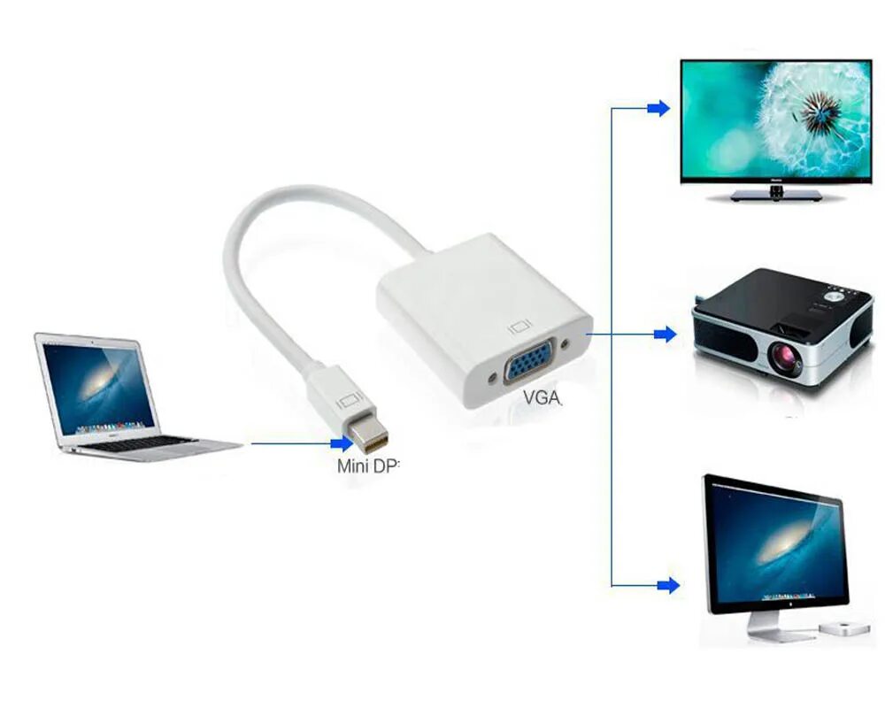 Можно ли подключить монитор через hdmi. Переходник для проектора к ноутбуку через юсб. mini vga 5 контактов для подключения планшета. подключить macbook к монитору через thunderbolt 2. macbook как подключить hdmi.