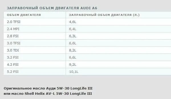Ауди а6 сколько масла в двигатель. Объем масла ауди а6 с5 2.4 бензин. ауди а6 2.4 объем масла в двигателе. ауди а6 с5 допуски моторного масла. объем масла в двигателе ауди а4 2.0.