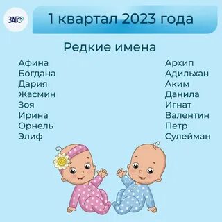 Какие имена есть на этом