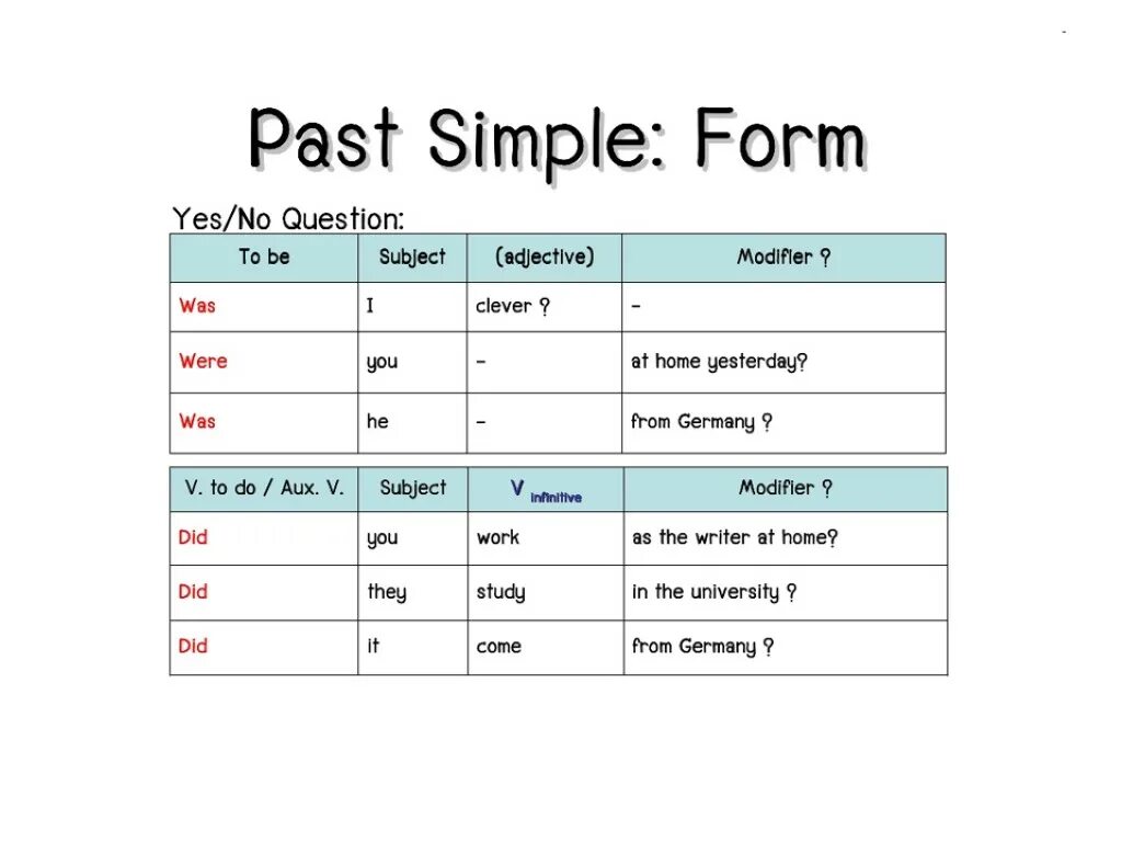 Fast forms. C[TVF gfcncbvgkt. Past simple. Форма паст Симпл. Симпл.