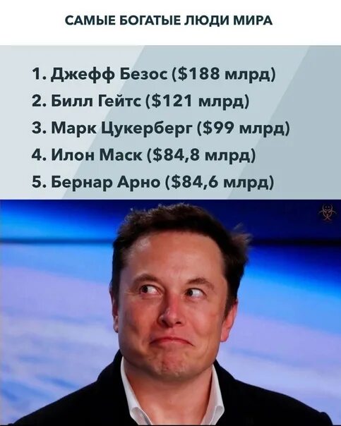 Илон маск в день зарабатывает. Илон маск самый богатый человек в мире. состояние илона маска. состояние илона маска 2025. илон маск самый богатый.