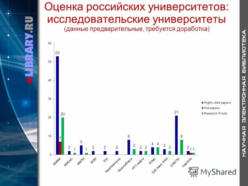 Эффективность научных организаций