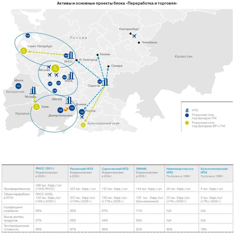 Беларусь нефть личный