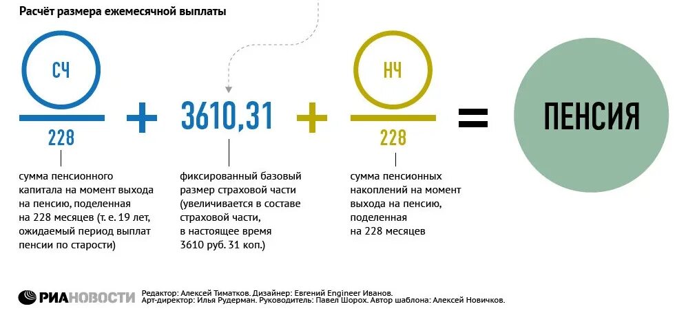 Как рассчитать выплаты пенсии