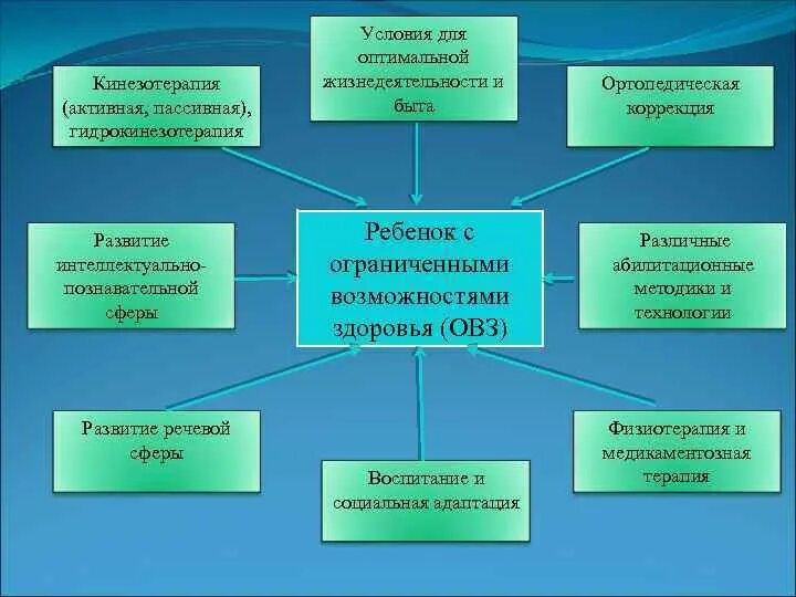 Основные средства кинезотерапии. Кинезотерапия активны вид. Пассивна кинезотерапия для детей. Пассивный вид кинезотерапии.