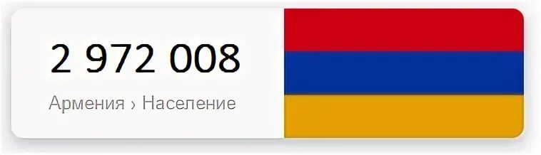 Сколько армян сейчас