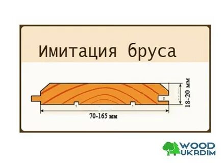 Имитация бруса размеры