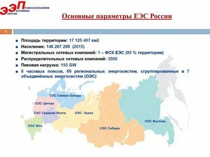 Еэс год