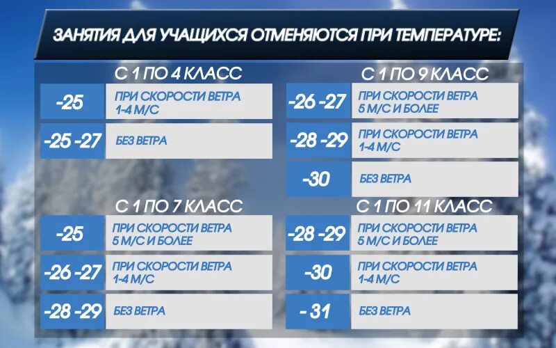 Штормовое предупреждение. Школу отменили из за холода. Дети идут в школу в мороз. Отменены ли сегодня. Занятия в школе челябинске при какой температуре отменяют занятия.