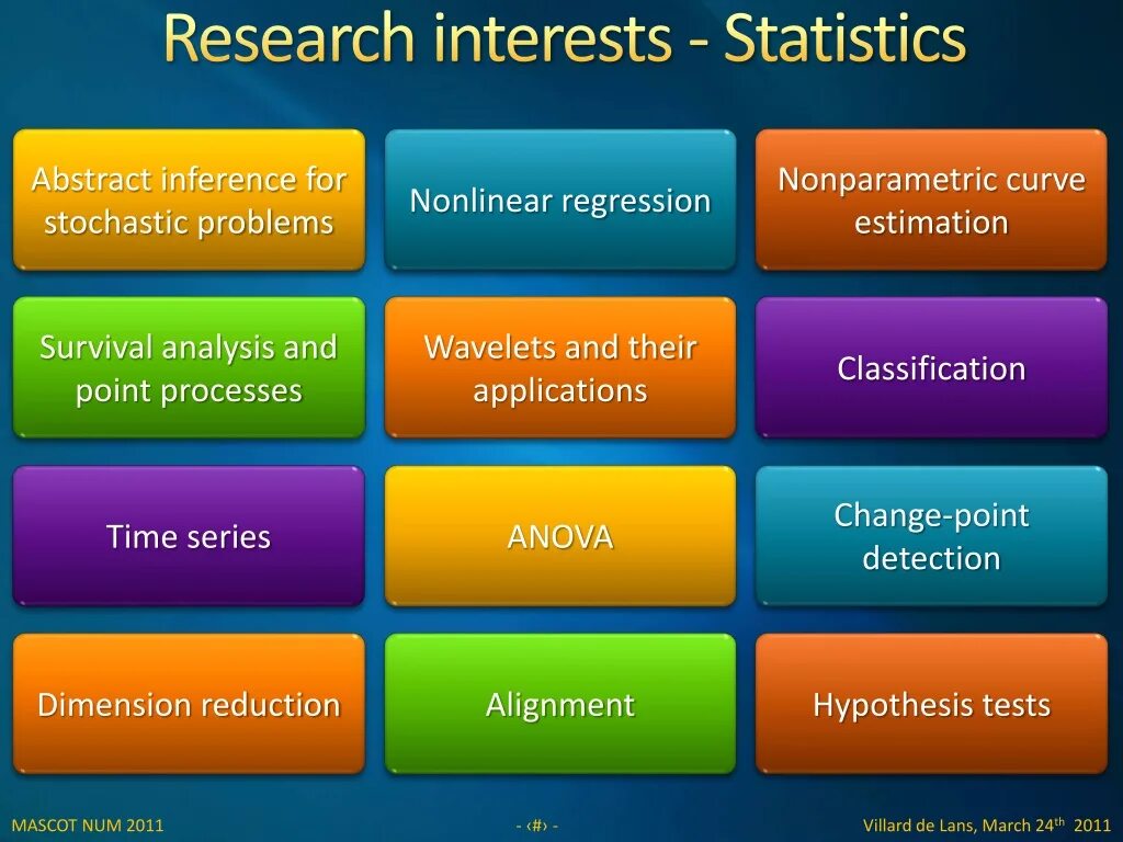 Interesting research. Research interests. Wide interests примеры. Stochastic processes and their applications Journal. Анриа Ресерч.