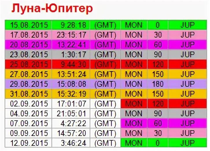 Положение лилит. Лилит в знаках по годам таблица. транзиты лилит по годам. транзиты лилит по годам таблица. полнолуние лилит.