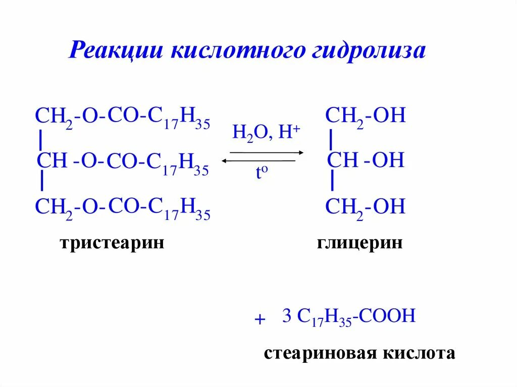 Кислый гидролиз жиров. Реакция гидролиза тристеарина. Тристеарин щелочной гидролиз. Глицерина щелочным гидролизом тристеарина. Тристеарин гидролиз кислотный.