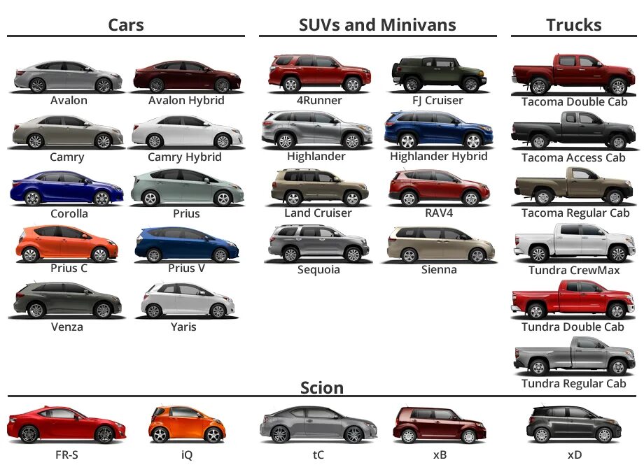 Сколько поколений тойота. Тойота линейка моделей. Toyota Модельный ряд 2023. Тойота Тип кузова.