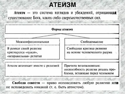 Разновидности веры