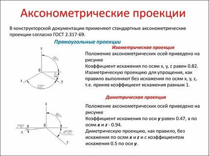 Напишите номер аксонометрической проекции соответствующей чертежу вариант 2