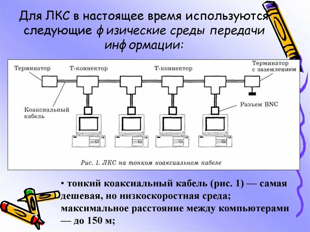 Компьютерная сеть скорость передачи информации. Линейно-кабельные сооружения. Линейно кабельная система. Топология тонкий коаксиальный кабель. Локальные компьютерные сети используются для:.