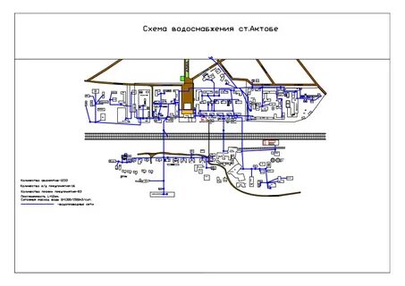 Проекты водоснабжения городов