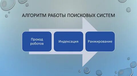 Поиск управление