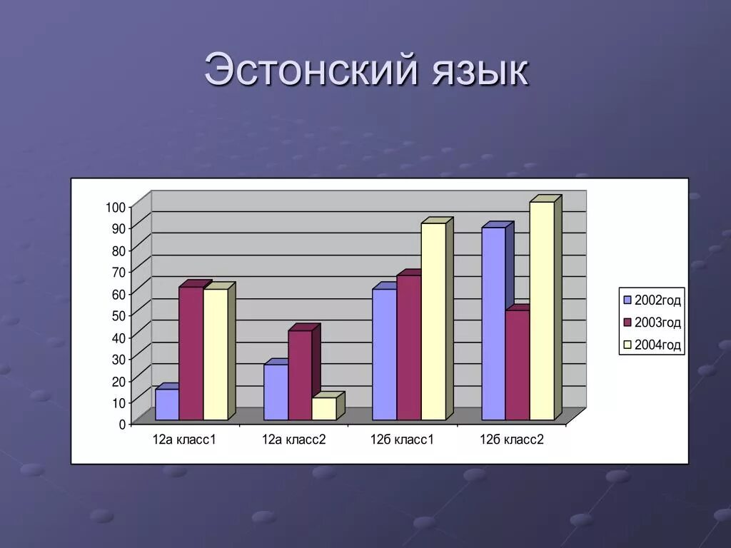 Эстонские учебники. Эстонский язык. Эстония какой язык. История эстонского языка. Есть эстонский язык.