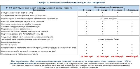 Гарантия на участие