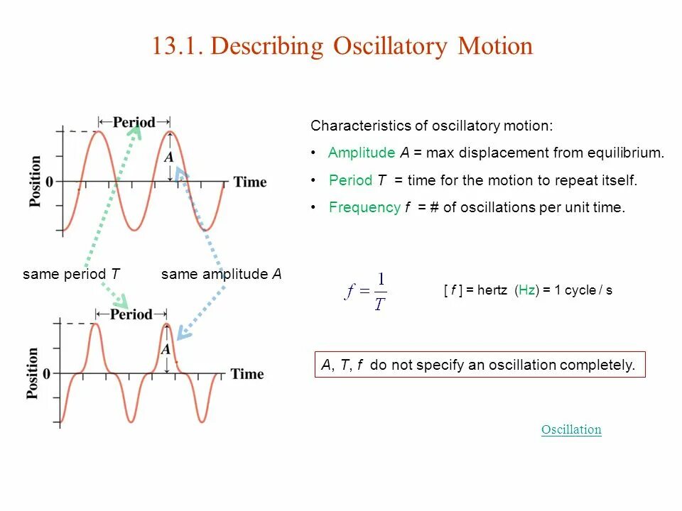 Oscillator frequency. Oscillatory. highly oscillatory problems. oscillating motion. oscillatory movement.