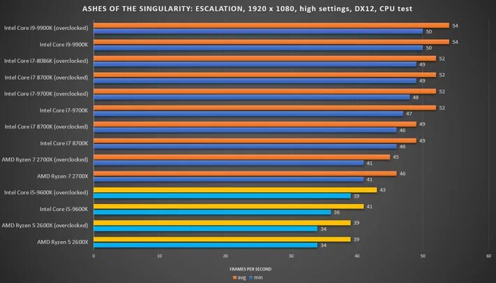 Core i7 12700h характеристики. Процессоры от худшего до лучшего. I7 12700h board. 12700h cpu z. Процессор intel core i7-12700f.