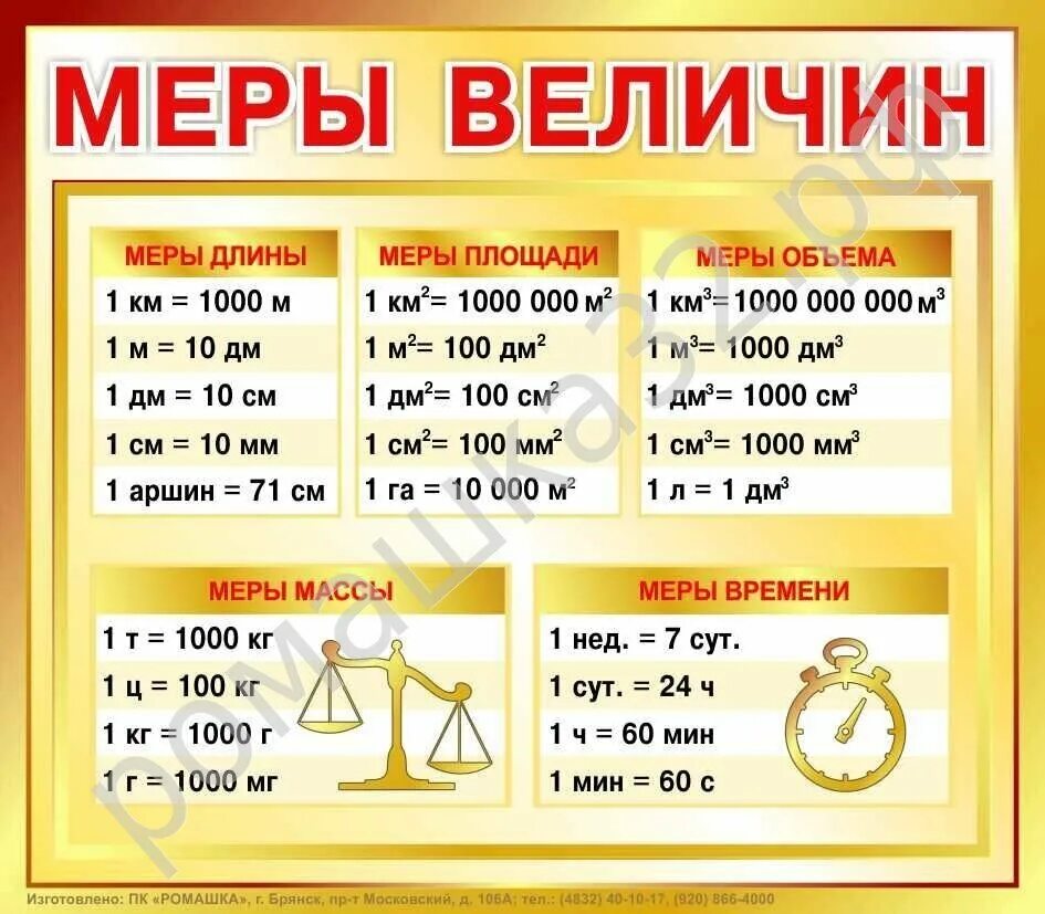 Вес значение величины