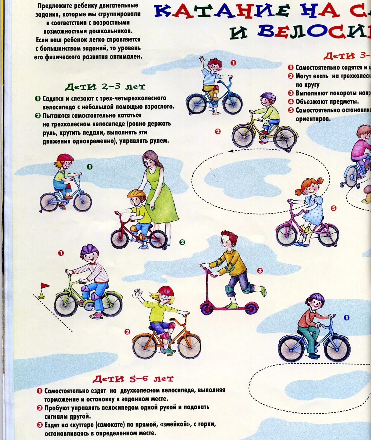 Где кататься ребенку на велосипеде. Правила езды на самокате для детей. Памятка езда на велосипеде для детей. Правила для велосипедистов для детей. Памятка для велосипедиста для детей.