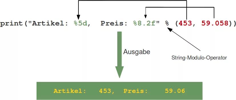 Printing python