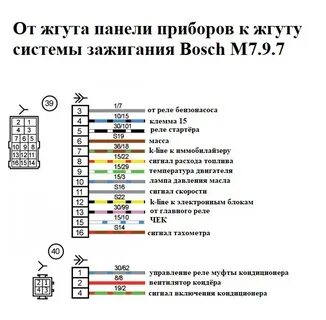 Жгут распиновка